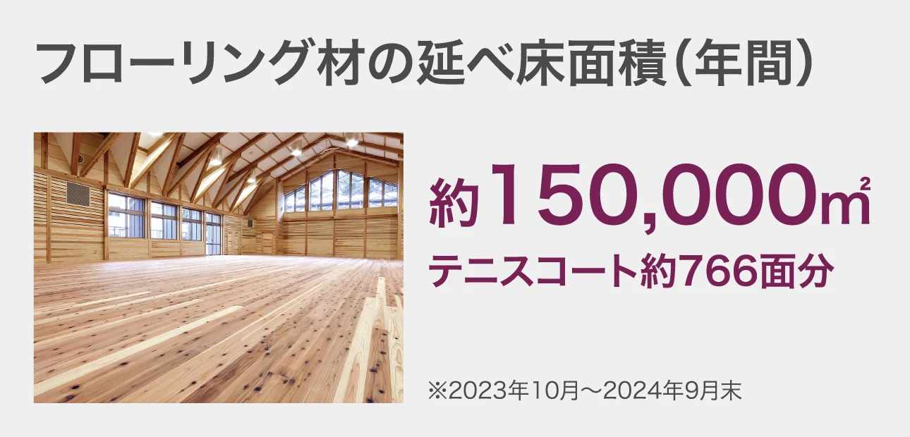 フローリング材の延べ面積